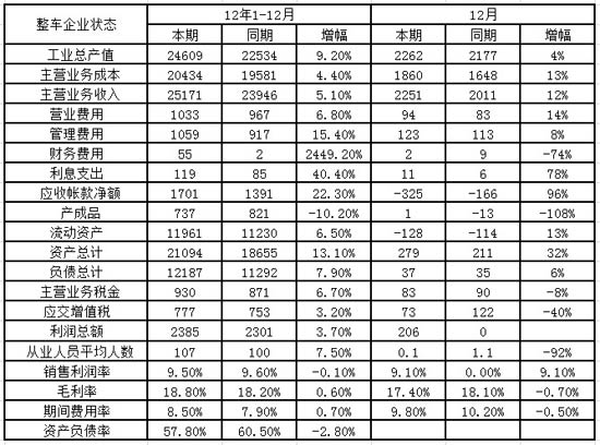 2013年2月份 中国汽车市场产销分析报告