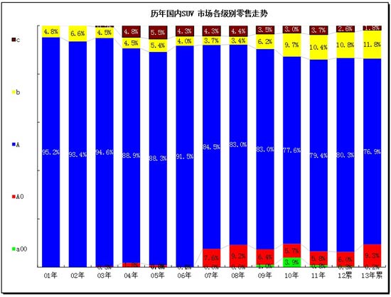 ͼ 30 SUVϸг09-2010