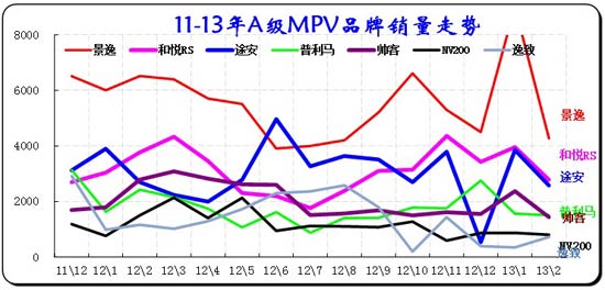 ͼ 41MPVг