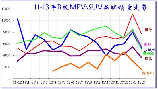 ͼ 47 BMPV\SUV г10-2012