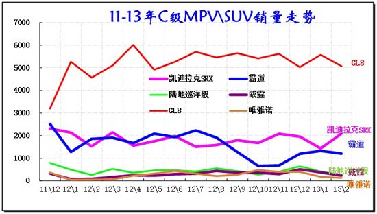 ͼ 50  CMPV\SUVг