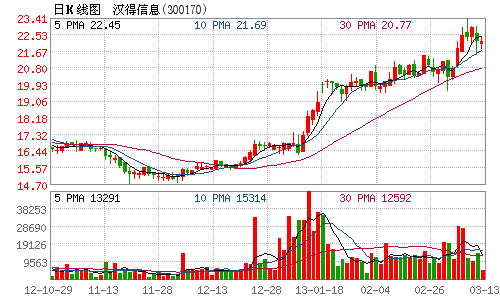 现有汉族人口_汉族人口分布地图图片(3)