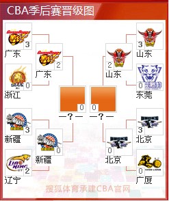 预告:15日19:45搜狐体育视频直播cba半决赛iii