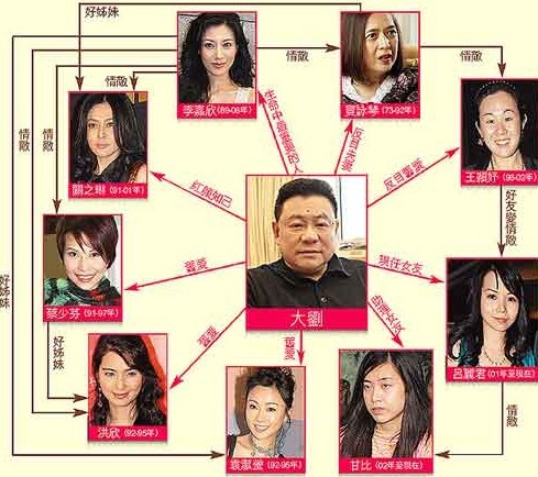 “香港风流大亨”刘銮雄和他的“后宫女星团”