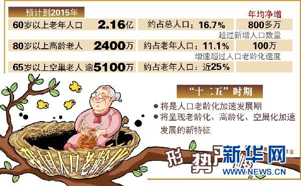 中国人口老龄化_中国人口数2013