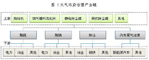 雾霾治理:不仅是一场资本游戏! (1)