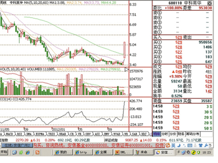 中科英华变身稀土概念股(图)