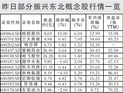 实施区域发展战略 四支柱产业贯穿投资主题(组