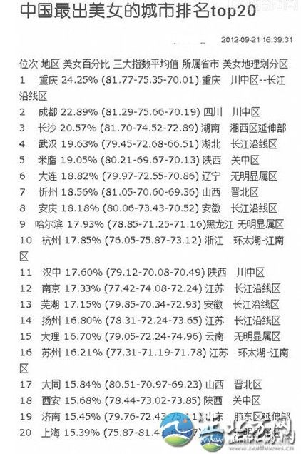 中国出美女城市排名+哈尔滨第一重庆第二(组图