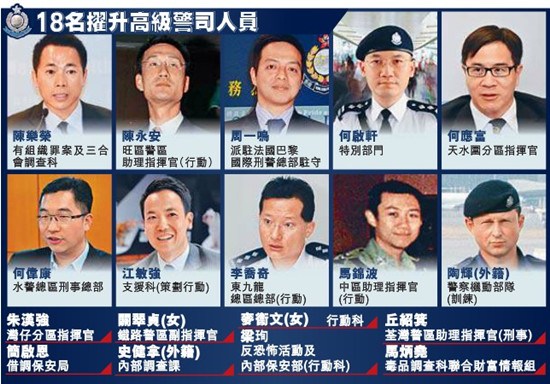 香港警队擢升18名警司近年最多 大部分是少壮派(图)