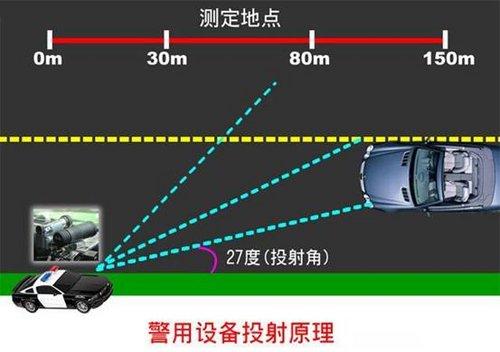 威仕特讲坛--电子狗是什么(组图)