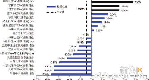 富国沪深300指数_天弘沪深300指数_富国沪深