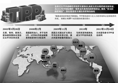 tpp十一国经济总量_十一届三中全会图片