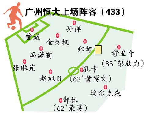 广州恒大3比0击败江苏舜天 埃尔克森帽子戏法