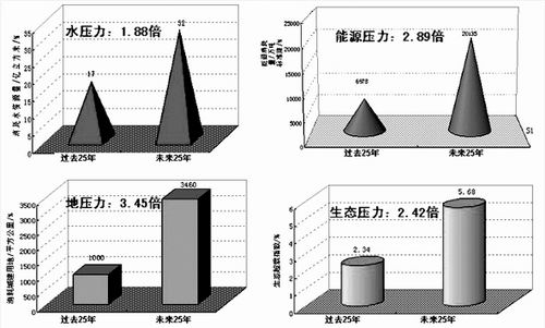 方创琳:迈向健康城市化的新型模式与政策建议