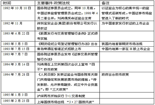 1959年回国后,先后任职中国人民银行,中国农业银行,国家经济体制改革