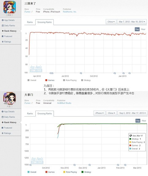 手游产品市场变化分析:卡牌收集类迅速崛起