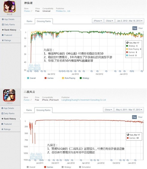 手游产品市场变化分析:卡牌收集类迅速崛起