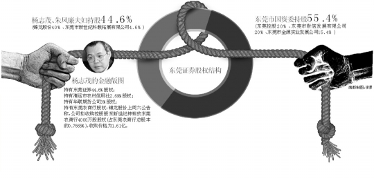 控股东莞证券遭阻击 锦龙股份转战中山证券(图