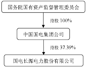 国电长源电力股份有限公司公告(系列)(组图)