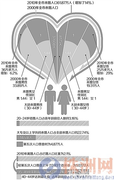 株洲人口数量2021_湖南省各地区常住人口数量排行榜:常德市人口老龄化程度最