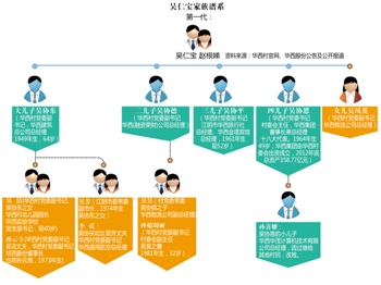 华西村经济总量是多少_阴颈正常长度是多少(2)