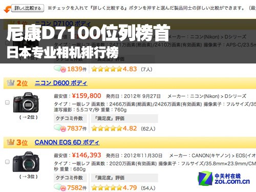 尼康D7100位列榜首 日本专业相机排行榜