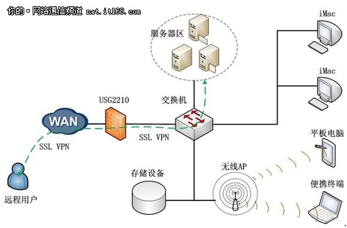 华为visio图标