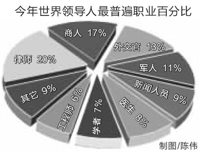 现今旅游人口调查_调查 多数雇主不满意大学毕业生的学识水平