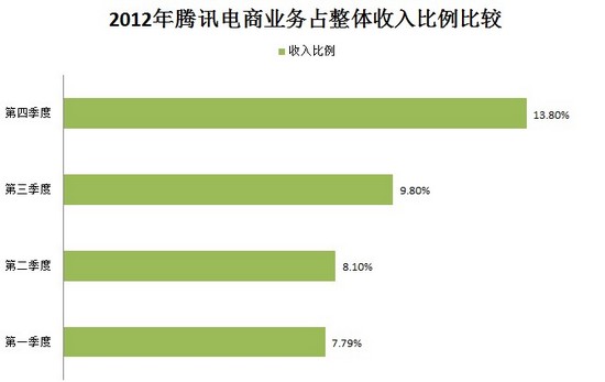 中性细胞比率偏高男孩_总利润收入比率