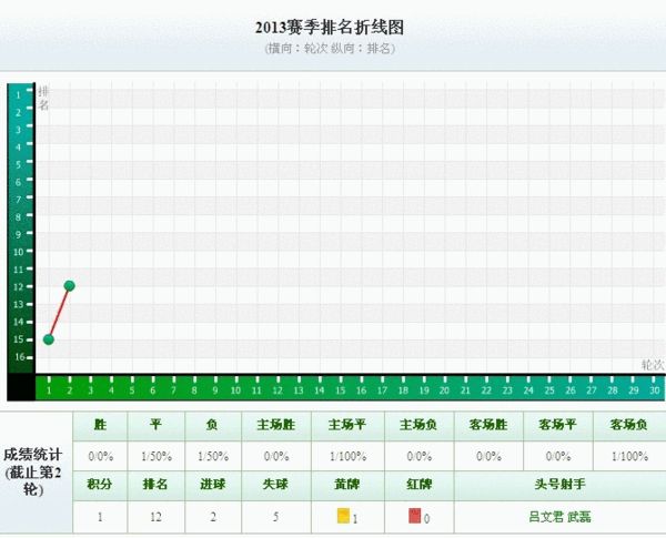 分平人口_人口普查图片(2)