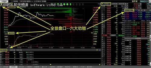 钱龙荣膺"信息奖""精""速"卷股市
