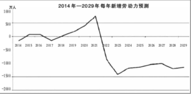 人口老龄化_人口如何影响经济