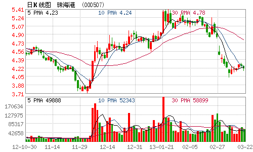 珠海港收到珠海碧辟化工1.79亿元分红款(图)