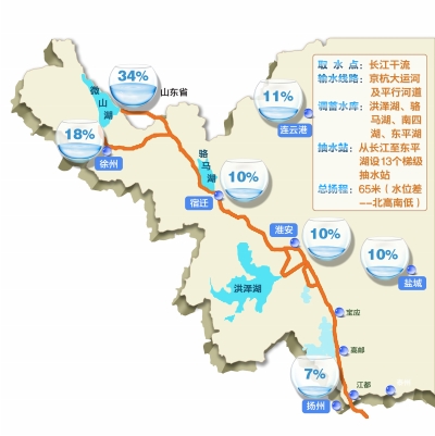 南水北调东线工程下半年通水(组图)