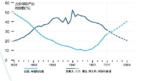 中国极端贫困人口比例18年下降47.1%