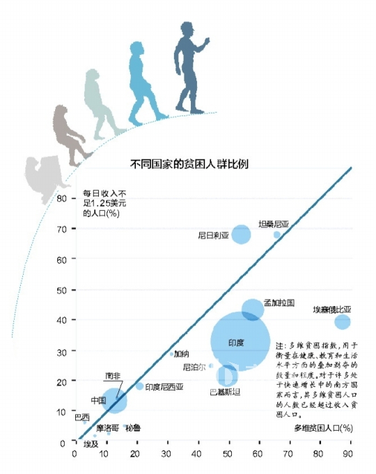 我国人口率_我国人口分布图