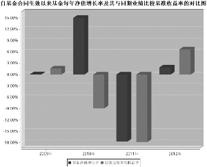 东吴新经济股票型证券投资基金2012年度报告