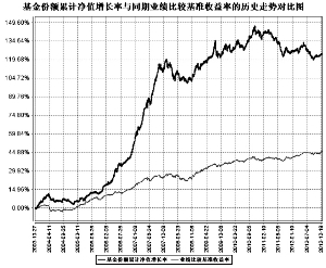 长盛中信全债指数增强型债券投资基金2012年