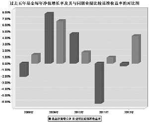 长盛中信全债指数增强型债券投资基金2012年