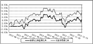 博时标普500指数型证券投资基金2012年度报告