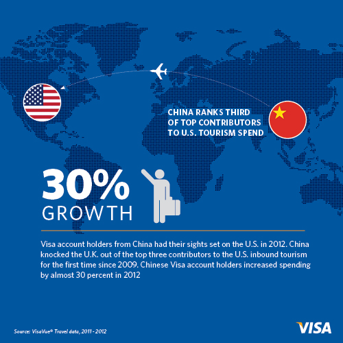 2012年旅游支出报告 中国成美第三大入境消费