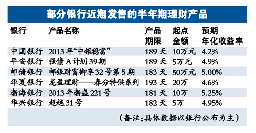 理财能跑赢gdp吗_美的集团连续8年过百亿闲置资金认购信托等低风险理财,2020年高达400亿