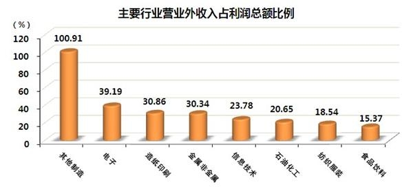 点击图片查看详情 养牛30头的利润与成本_营业收入利润