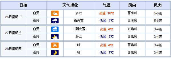 沈阳天气预报