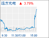 远方光电业绩变脸 竺素娥低成本入股浮盈超22