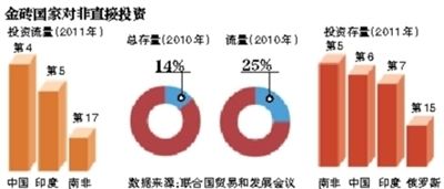 中国社科院:金砖国家经济总量占美国的96%(组