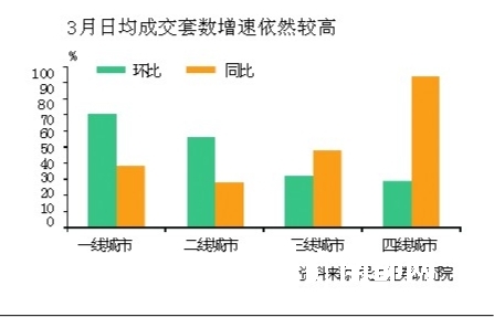 广州房价今年涨幅不超10%