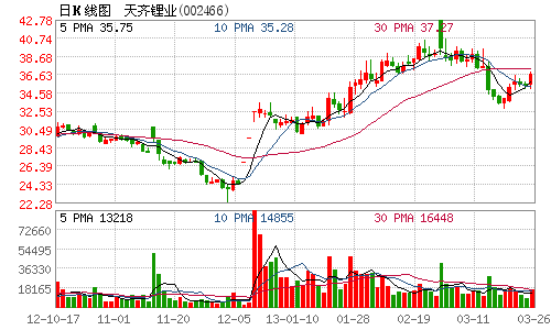 大股东收购进展顺利 天齐锂业或成全球锂业巨