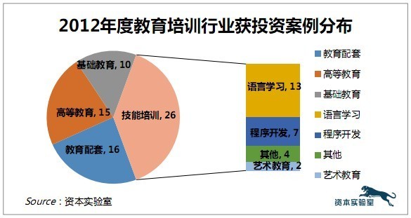 中国教育机构排名